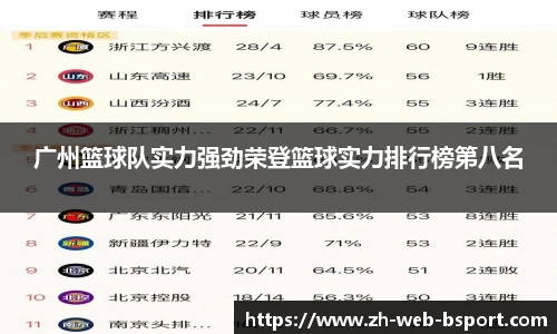 广州篮球队实力强劲荣登篮球实力排行榜第八名